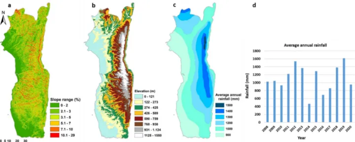 Figure 2. Slope (in %) derived from Advanced Spaceborne Thermal Emission and Reflection Radiometer (ASTER)-digital  elevation model (DEM) [46] (a), topographical elevation above sea level in meter [46] (b), spatial pattern of average yearly  rainfall adapt