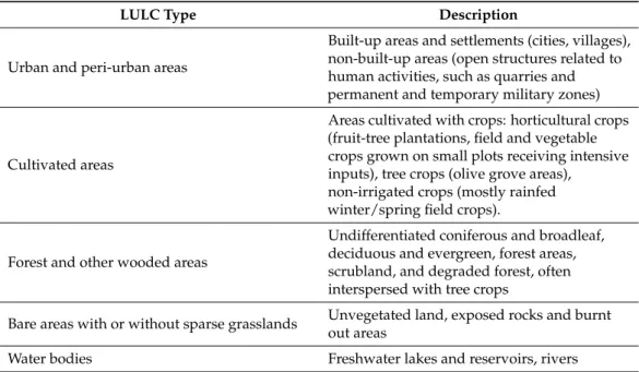 Table 3. Detailed description of land use/cover types in the Syrian coast region [51].