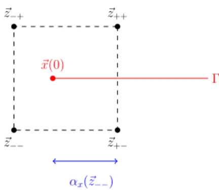 Figure 2 visualizes a possible situation near the free end- end-point ~ x(0). Let ~z ++ , ~z +− , ~z −− , ~z −+ denote the four grid points around ~ x(0) as shown in Figure 2