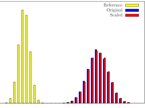 Figure 3: Dataset May 2000 - Sep 2007. Histograms for the return distributions of the optimal portfolios of