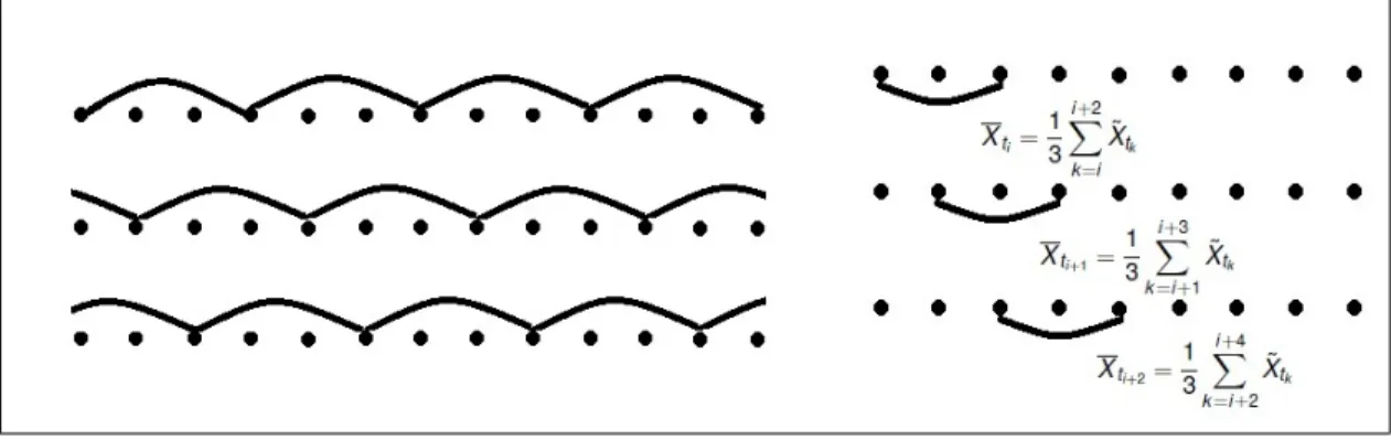 Figure 1: Sketch of the subsampling approach.