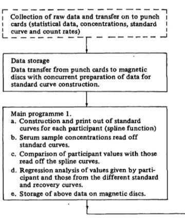 Tab. 2. Analysis of participating laboratories showing data returned. Laboratories are subdivised into groups.