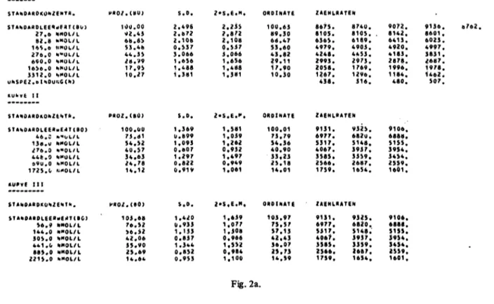 Fig. 2a-2f. A typical computer-print-out.