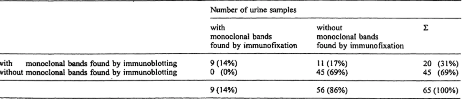 Tab. 1 Comparison between immunoblotting and immunofixation.