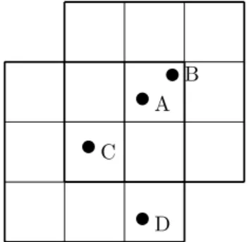 Figure 1: Defining neighborhood by a regular grid