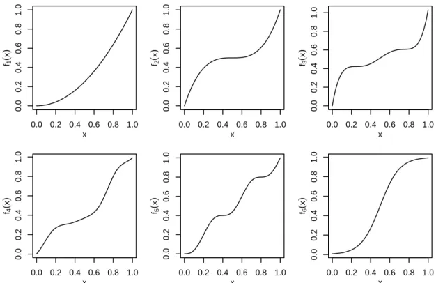 Figure 1: Plot of the regression functions of each DGP used in the simulation.