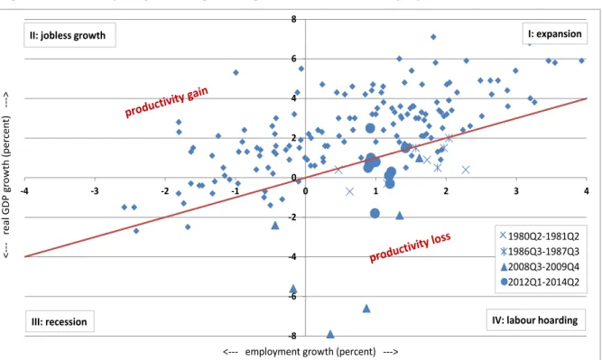 Figure 1: Year-on-year percentage change of real GDP and employment, 1971 to 2014 