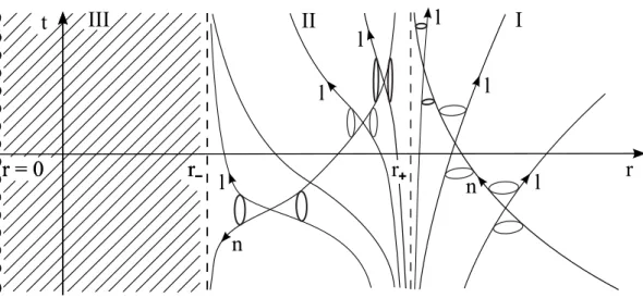 FIG. 1: Causal structure of Kerr geometry in Boyer-Lindquist coordinates. A projection onto the (t, r)-plane is presented, where every point is a 2-sphere