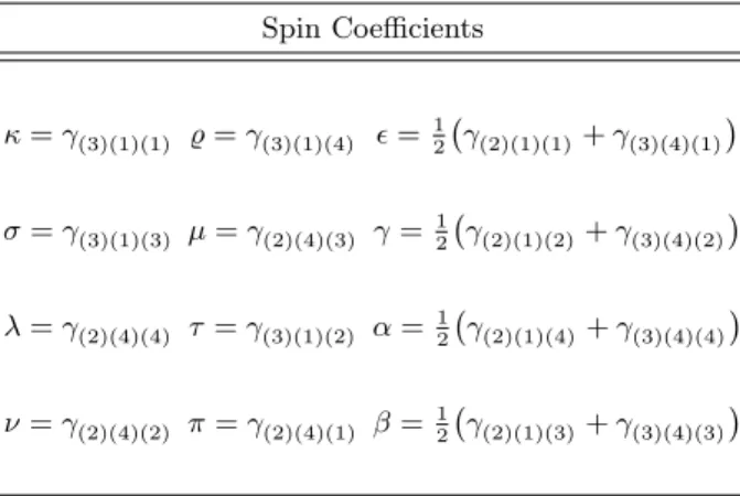TABLE I: Various spin coefficients of the Newman-Penrose formalism expressed in terms of the Ricci rotation coefficients.