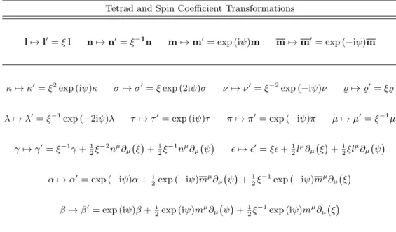 TABLE II: Effect of a type III local Lorentz transformation on the Newman-Penrose basis vectors and the spin coefficients.