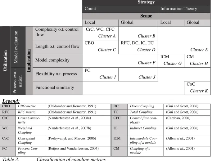 Table 3.   Classification of coupling metrics 