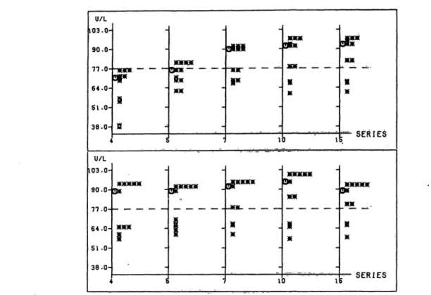 Fig. 13. Creatine kinase: Distribution of the widths of the uncertainty intervals of the assigned values shown in figure 6; for details see figure 1.