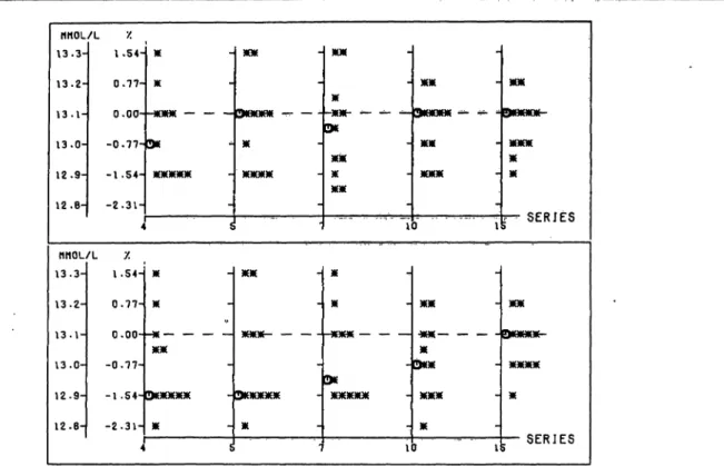 Fig. 3. Urea: Distribution of all assigned values and their percentage deviation from the reference assigned value as obtained from T individual randomization steps, cf