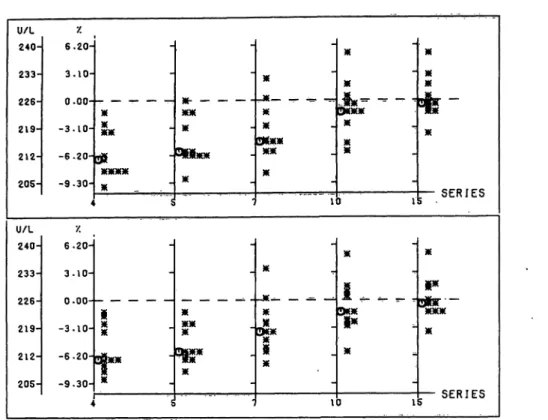 Fig. 6. Creatine kinase: Distribution of all assigned values and their percentage deviation from the reference assigned value as obtained from Ô individual randomization steps, cf