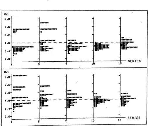 Fig. 12. Aspartate aininotransferase: Distribution.of the widths of the uncertainty intervals of the assigned values shown in figure 5;