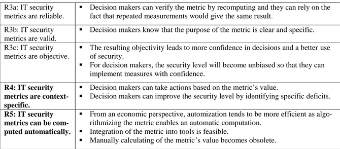 Table 4.  Summary of requirements and implications. 