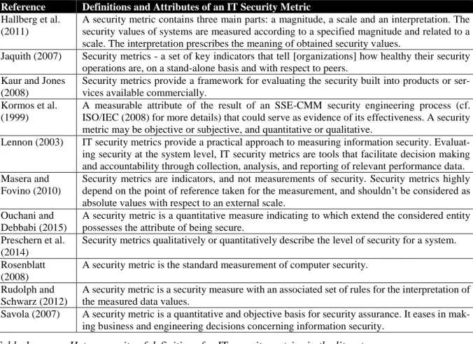 Table 1.  Heterogeneity of definitions for IT security metrics in the literature. 