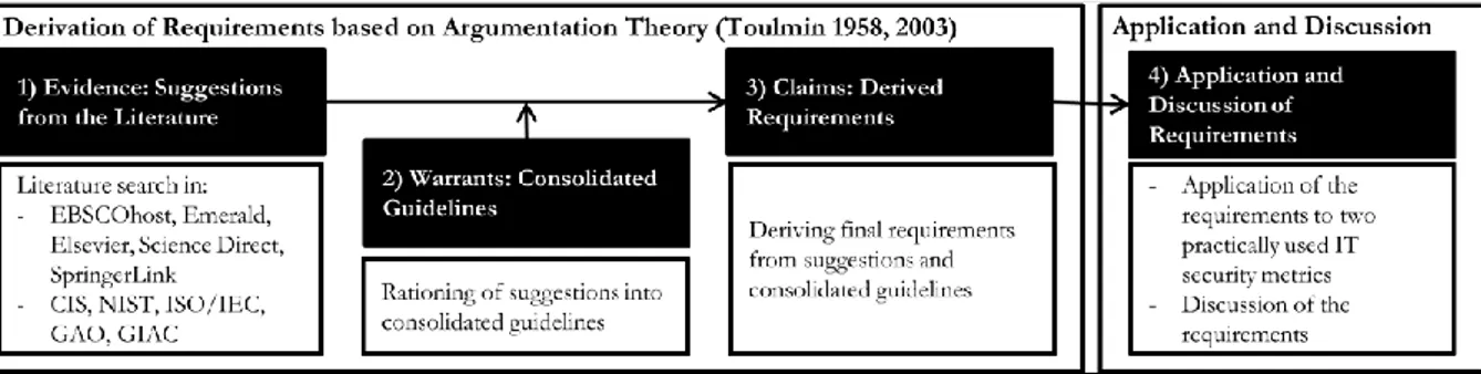 Figure 1.  Research methodology. 
