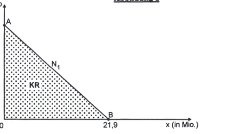 Abbildung  1 zeigt die  Nachfragekurve (N 1)  der allgemein Fußballinteressierten  (x