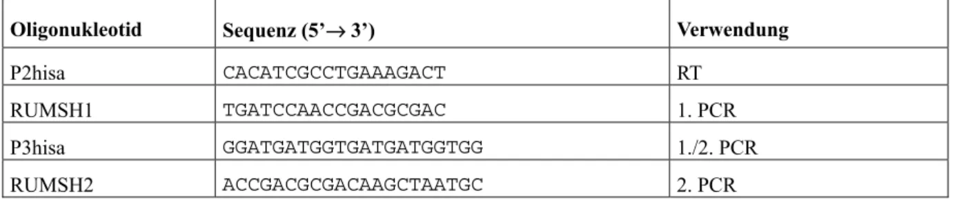 Tabelle 4: Zur 5’-RACE-Analyse in vitro synthetisierter Transkripte verwendete Oligonukleotide