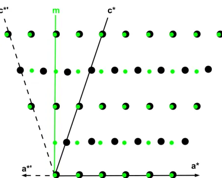 Abbildung 3.1: Das Zusammenfallen jeder zweiten Schicht in einem partiell-Meroedrischen Zwilling (adaptiert von Ref