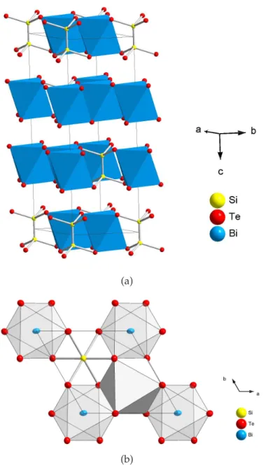 Abbildung 5.4: (a) Darstellung der Elementarzelle von Bi 2 Si 2 Te 6 . Dichteste Packung aus Telluratomen, deren Oktaederl ¨ucken geordnet mit Bi-Atomen und Si-hanteln besetzt werden