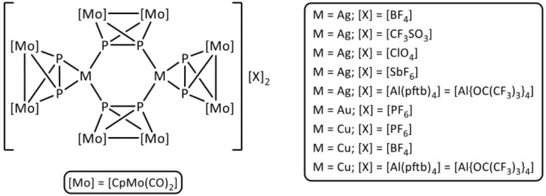 Abbildung 14:  Allgemeine  Formel  für  bekannte  Verbindungen  aus  einwertigen  Münzmetallkationen  mit  WCAs und einem Tetrahedrankomplex der Struktur A