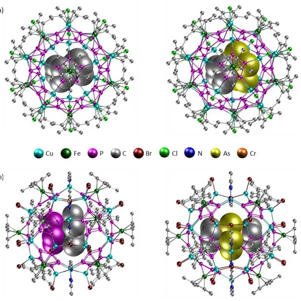 Abbildung 17: Vergleich der Molekülstruktur a) der Nanobälle mit insgesamt 80 Gerüstatomen (aufgebaut  aus  Cu(I)Cl  und  [Cp*Fe(ƞ 5 -P 5 )];  Gastmoleküle:  links:  [Cp 2 Fe];  rechts:  [CpCr(η 5 -As 5 )]  und  b)  der  Nanobälle  mit  insgesamt  90  Gerü