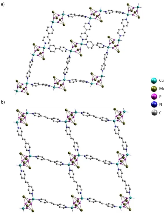 Abbildung 20:  a)  Ausschnitt  aus  der  Struktur  im  Festkörper  des  2D-Polymers  von  [{Cp 2 Mo 2 (CO) 4 (µ 4 ,ƞ 2:2:1:1 -P 2 )} 2 (µ,ƞ 1:1 -C 10 H 8 N 2 ) 2 Cu 2 ] n [BF 4 ] 2n  b) Ausschnitt aus der Struktur im Festkörper des  2D-Polymers  von  [{Cp 