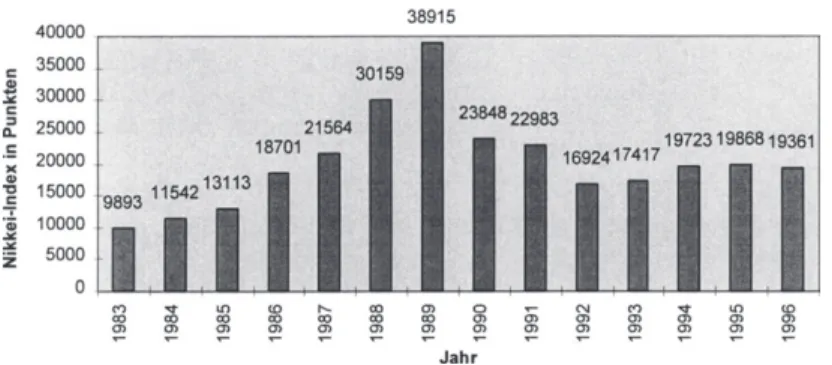 Abbildung 9:  40000  c::  35000  ~  c::  30000  :,  25000  '1.  .!:  .. &gt;&lt;  20000 .,,  15000  ~  · ;  10000  .,