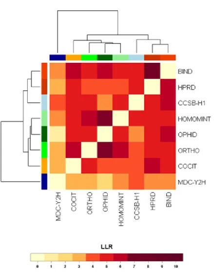 Figure 3.3: Hierarchical clustering of maps based on protein (A) or interaction (B) overlap