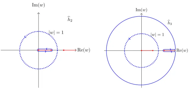Figure 3.5: Lorentzian inversion formula for even q: The term with b h 2 as the angular block has a contour deformation on the Euclidean formula in eq