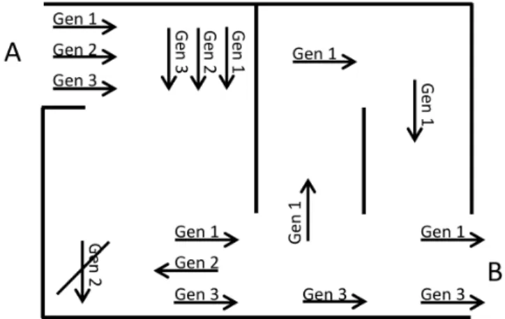 Abbildung 5 – Darstellung der Funktion eines genetischen Algorithmus 430