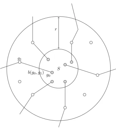 Figure 6.2: Whyte’s vanishing criterion