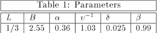 Table 1: Parameters