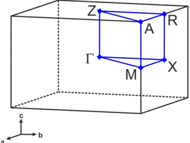 Abbildung 2.3: Erste Brillouin Zone für ein tetragonales primitives Gitter im reziproken Raum