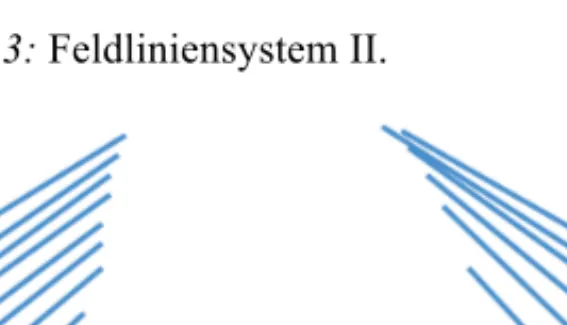Abb. 13: Feldliniensystem II. 