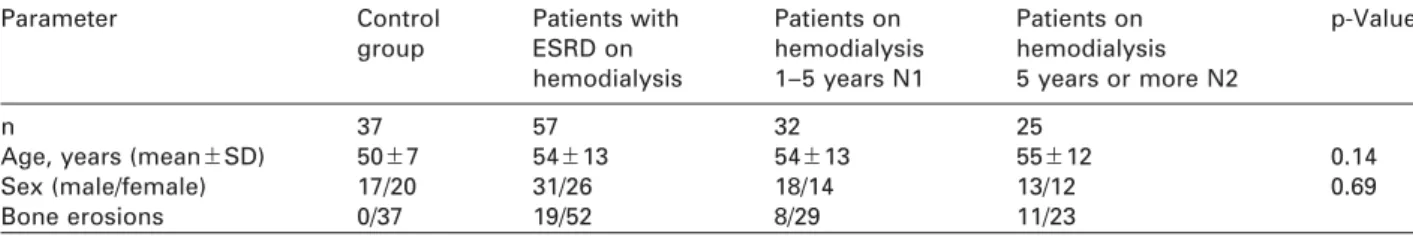 Table 1 Basic characteristics of control group and patients with ESRD on hemodialysis.
