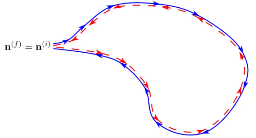 Figure 7.2: Trajectory pairs responsible for coherent backscattering 7.1.2 Coherent backscattering contribution