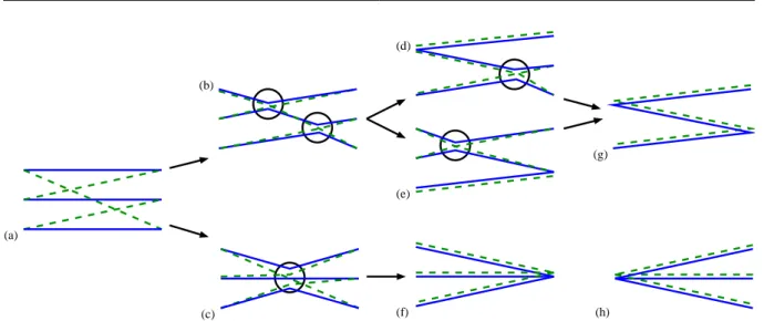 Figure 4.1: Collapsing trajectories onto each other creates encounters. The encounters are marked with circles