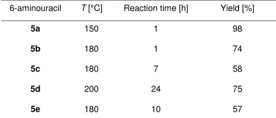 Table  2-1  Reaction  conditions  and  yields  for  the  preparation  of  6-aminouracils  5  by  the  reaction  of  6-chlorouracil (4a) with substituted anilines 3