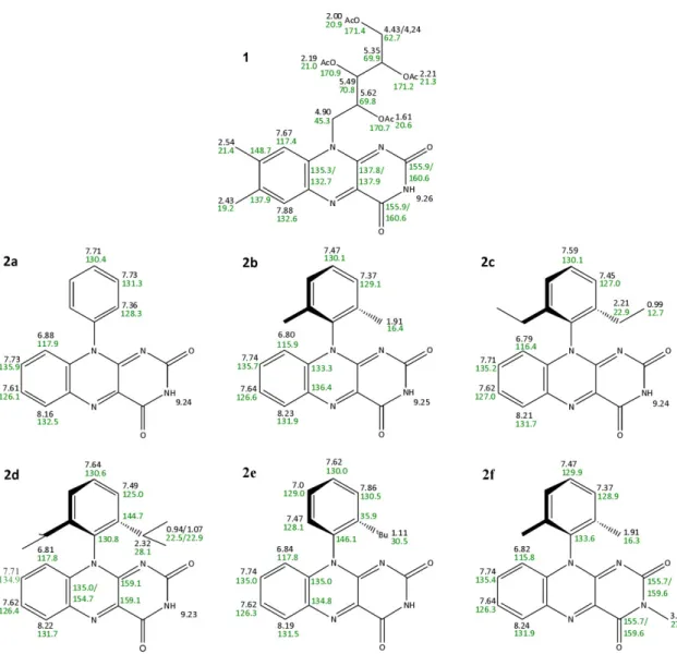 Figure 2-7 Overview of the  1 H (black) and  13 C (green) chemical shift assignments for tetra-O-acetyl riboflavin  (1) and the 10-arylflavins (2a-f) in CD 3 CN at 300 K referenced to the chemical shift of TMS.