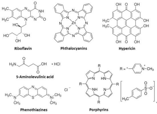 Fig. 1.2: Chemical structures of frequently used classes of photosensitizers.