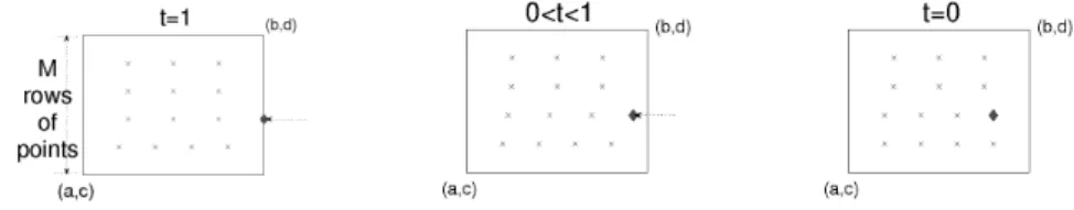 Figure 1. Introducing a new point (  ) in the 2 nd row.