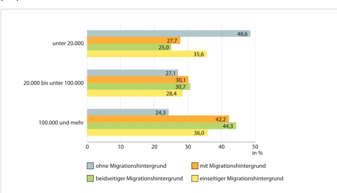 Abb. 3-3: Familien mit Kindern unter 25 Jahren nach Migrationsstatus und Gemeindegrößenklasse 2017  (in %)