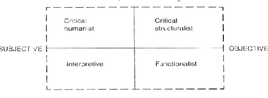 Figure 1.2. Paradigms of Intercultural Communication Research  Reprinted from Martin &amp; Nakayama (1999:3)