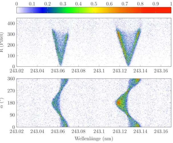 Abbildung 6.6: Ion Maps aus der Photolyse von Pyrrol-d 1 (Ein-Laser-Experiment, λ photo = λ ion ≈ 243.1 nm)