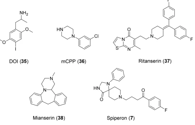 Abb. 1-9: (Partielle) Agonisten und Antagonisten des 5-HT 2A -Rezeptors. 