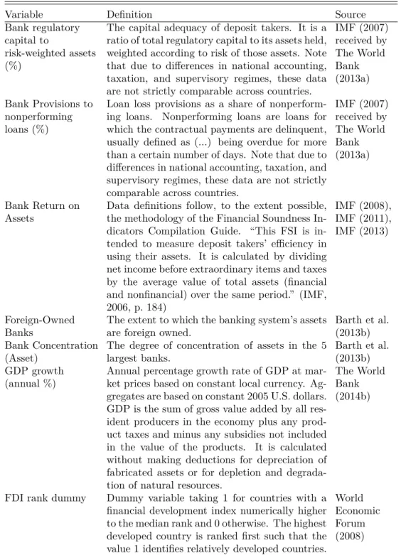 Table 10: Variable definitions and data sources for Boudriga et al. (2009)