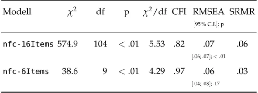 Tabelle 6 : Fit-Indizes für die Messmodelle zur Skala Kognitionsbedürfnis.